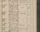 Zdjęcie nr 263 dla obiektu archiwalnego: Protocollon exhibitorum in Ecclesiasticis ex anno 1844