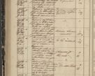 Zdjęcie nr 264 dla obiektu archiwalnego: Protocollon exhibitorum in Ecclesiasticis ex anno 1844