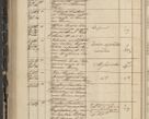 Zdjęcie nr 262 dla obiektu archiwalnego: Protocollon exhibitorum in Ecclesiasticis ex anno 1844