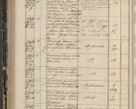 Zdjęcie nr 260 dla obiektu archiwalnego: Protocollon exhibitorum in Ecclesiasticis ex anno 1844