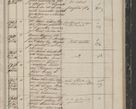 Zdjęcie nr 259 dla obiektu archiwalnego: Protocollon exhibitorum in Ecclesiasticis ex anno 1844
