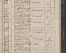 Zdjęcie nr 255 dla obiektu archiwalnego: Protocollon exhibitorum in Ecclesiasticis ex anno 1844