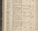 Zdjęcie nr 254 dla obiektu archiwalnego: Protocollon exhibitorum in Ecclesiasticis ex anno 1844