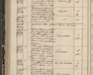 Zdjęcie nr 258 dla obiektu archiwalnego: Protocollon exhibitorum in Ecclesiasticis ex anno 1844