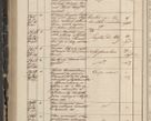 Zdjęcie nr 256 dla obiektu archiwalnego: Protocollon exhibitorum in Ecclesiasticis ex anno 1844
