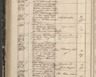 Zdjęcie nr 252 dla obiektu archiwalnego: Protocollon exhibitorum in Ecclesiasticis ex anno 1844