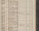 Zdjęcie nr 249 dla obiektu archiwalnego: Protocollon exhibitorum in Ecclesiasticis ex anno 1844