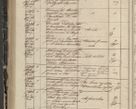 Zdjęcie nr 250 dla obiektu archiwalnego: Protocollon exhibitorum in Ecclesiasticis ex anno 1844