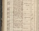 Zdjęcie nr 248 dla obiektu archiwalnego: Protocollon exhibitorum in Ecclesiasticis ex anno 1844