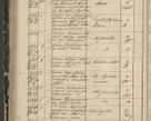 Zdjęcie nr 244 dla obiektu archiwalnego: Protocollon exhibitorum in Ecclesiasticis ex anno 1844