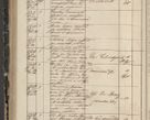 Zdjęcie nr 242 dla obiektu archiwalnego: Protocollon exhibitorum in Ecclesiasticis ex anno 1844