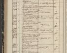Zdjęcie nr 240 dla obiektu archiwalnego: Protocollon exhibitorum in Ecclesiasticis ex anno 1844