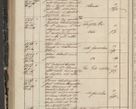 Zdjęcie nr 238 dla obiektu archiwalnego: Protocollon exhibitorum in Ecclesiasticis ex anno 1844