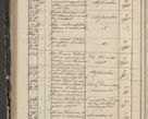 Zdjęcie nr 236 dla obiektu archiwalnego: Protocollon exhibitorum in Ecclesiasticis ex anno 1844