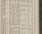 Zdjęcie nr 237 dla obiektu archiwalnego: Protocollon exhibitorum in Ecclesiasticis ex anno 1844