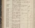 Zdjęcie nr 234 dla obiektu archiwalnego: Protocollon exhibitorum in Ecclesiasticis ex anno 1844