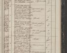 Zdjęcie nr 233 dla obiektu archiwalnego: Protocollon exhibitorum in Ecclesiasticis ex anno 1844