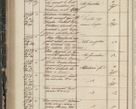 Zdjęcie nr 232 dla obiektu archiwalnego: Protocollon exhibitorum in Ecclesiasticis ex anno 1844