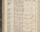 Zdjęcie nr 230 dla obiektu archiwalnego: Protocollon exhibitorum in Ecclesiasticis ex anno 1844
