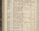 Zdjęcie nr 228 dla obiektu archiwalnego: Protocollon exhibitorum in Ecclesiasticis ex anno 1844