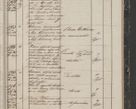 Zdjęcie nr 229 dla obiektu archiwalnego: Protocollon exhibitorum in Ecclesiasticis ex anno 1844