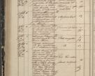Zdjęcie nr 226 dla obiektu archiwalnego: Protocollon exhibitorum in Ecclesiasticis ex anno 1844