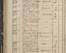 Zdjęcie nr 224 dla obiektu archiwalnego: Protocollon exhibitorum in Ecclesiasticis ex anno 1844