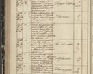 Zdjęcie nr 220 dla obiektu archiwalnego: Protocollon exhibitorum in Ecclesiasticis ex anno 1844