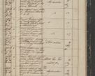 Zdjęcie nr 217 dla obiektu archiwalnego: Protocollon exhibitorum in Ecclesiasticis ex anno 1844