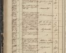 Zdjęcie nr 218 dla obiektu archiwalnego: Protocollon exhibitorum in Ecclesiasticis ex anno 1844