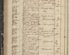 Zdjęcie nr 216 dla obiektu archiwalnego: Protocollon exhibitorum in Ecclesiasticis ex anno 1844