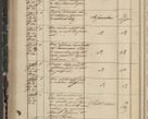 Zdjęcie nr 214 dla obiektu archiwalnego: Protocollon exhibitorum in Ecclesiasticis ex anno 1844