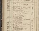 Zdjęcie nr 212 dla obiektu archiwalnego: Protocollon exhibitorum in Ecclesiasticis ex anno 1844