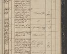 Zdjęcie nr 211 dla obiektu archiwalnego: Protocollon exhibitorum in Ecclesiasticis ex anno 1844