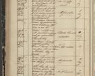 Zdjęcie nr 210 dla obiektu archiwalnego: Protocollon exhibitorum in Ecclesiasticis ex anno 1844