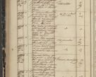 Zdjęcie nr 206 dla obiektu archiwalnego: Protocollon exhibitorum in Ecclesiasticis ex anno 1844