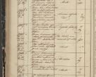 Zdjęcie nr 208 dla obiektu archiwalnego: Protocollon exhibitorum in Ecclesiasticis ex anno 1844