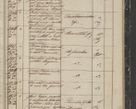 Zdjęcie nr 209 dla obiektu archiwalnego: Protocollon exhibitorum in Ecclesiasticis ex anno 1844