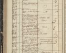 Zdjęcie nr 202 dla obiektu archiwalnego: Protocollon exhibitorum in Ecclesiasticis ex anno 1844