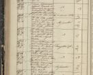 Zdjęcie nr 200 dla obiektu archiwalnego: Protocollon exhibitorum in Ecclesiasticis ex anno 1844