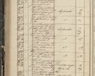Zdjęcie nr 198 dla obiektu archiwalnego: Protocollon exhibitorum in Ecclesiasticis ex anno 1844