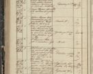 Zdjęcie nr 194 dla obiektu archiwalnego: Protocollon exhibitorum in Ecclesiasticis ex anno 1844