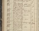 Zdjęcie nr 196 dla obiektu archiwalnego: Protocollon exhibitorum in Ecclesiasticis ex anno 1844