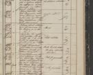 Zdjęcie nr 197 dla obiektu archiwalnego: Protocollon exhibitorum in Ecclesiasticis ex anno 1844