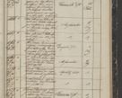 Zdjęcie nr 193 dla obiektu archiwalnego: Protocollon exhibitorum in Ecclesiasticis ex anno 1844