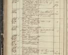 Zdjęcie nr 192 dla obiektu archiwalnego: Protocollon exhibitorum in Ecclesiasticis ex anno 1844