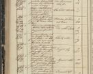 Zdjęcie nr 190 dla obiektu archiwalnego: Protocollon exhibitorum in Ecclesiasticis ex anno 1844
