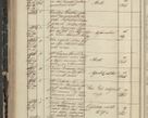 Zdjęcie nr 186 dla obiektu archiwalnego: Protocollon exhibitorum in Ecclesiasticis ex anno 1844