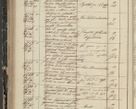 Zdjęcie nr 184 dla obiektu archiwalnego: Protocollon exhibitorum in Ecclesiasticis ex anno 1844