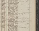 Zdjęcie nr 185 dla obiektu archiwalnego: Protocollon exhibitorum in Ecclesiasticis ex anno 1844